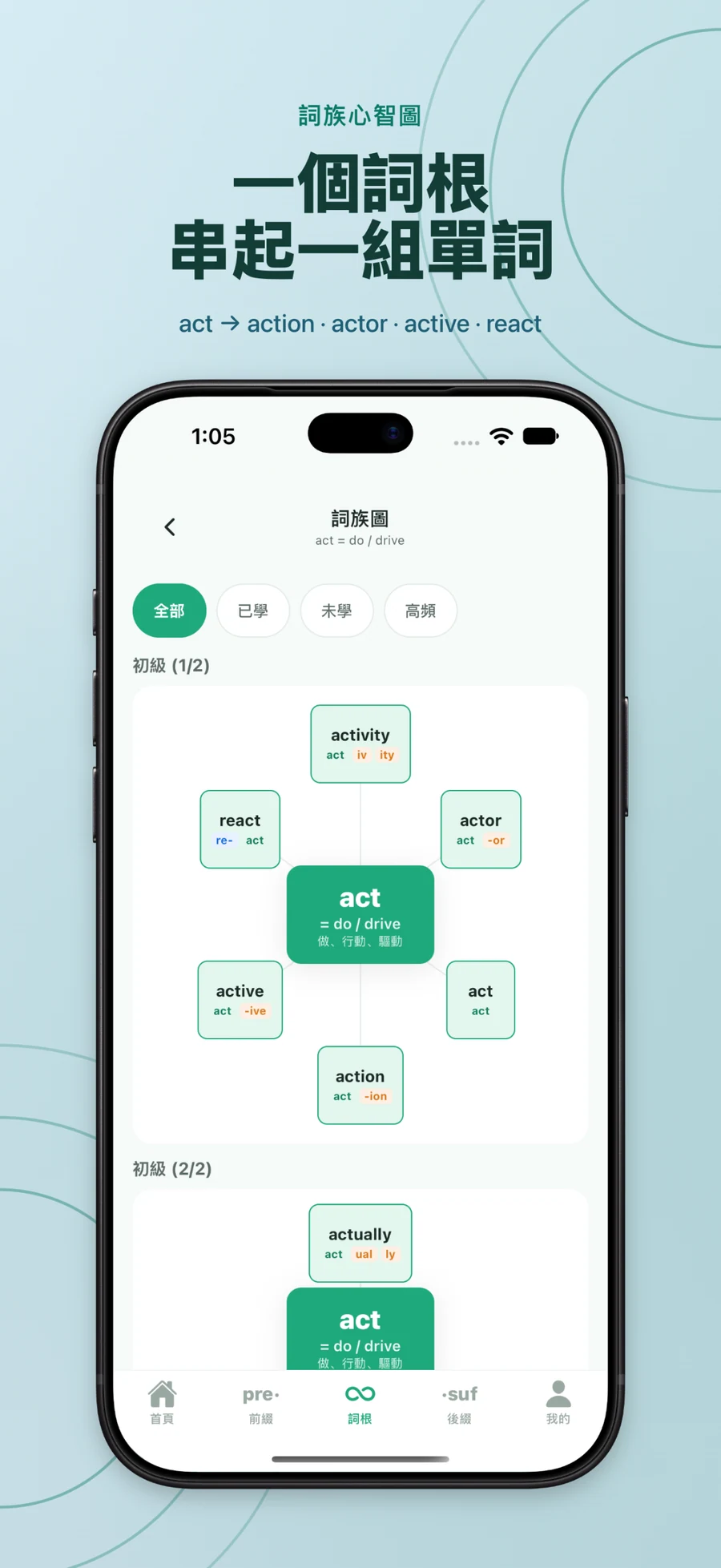 一個詞根，串起一組單字